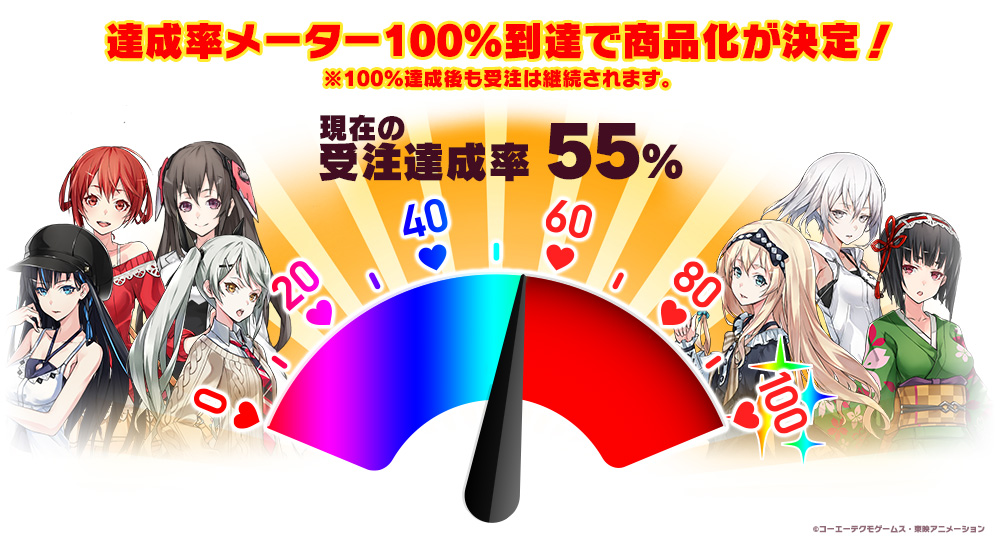 達成率